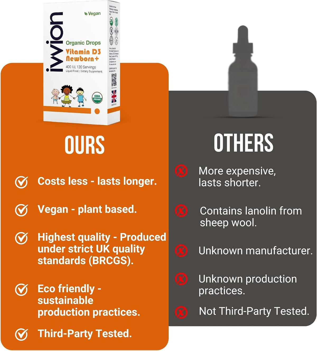 Organic Vegan 400IU Vitamin D3 Drops for – Breastfed babies: Breast milk contains little vitamin D, so – Image 8