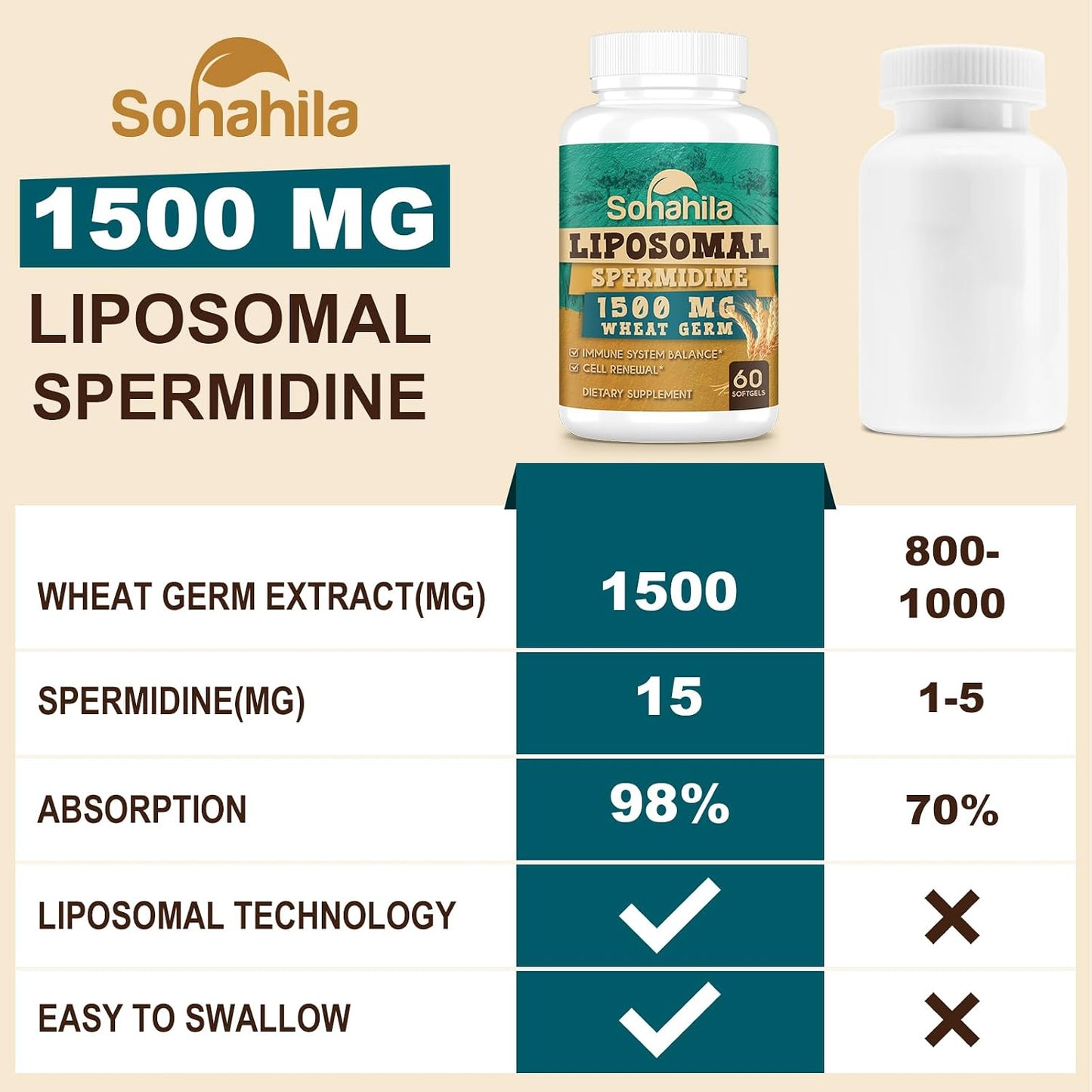 Sohahila Spermidine Supplement 15 mg – Liposomal with Zinc & Thiamine, 60 Softgels - görsel 6