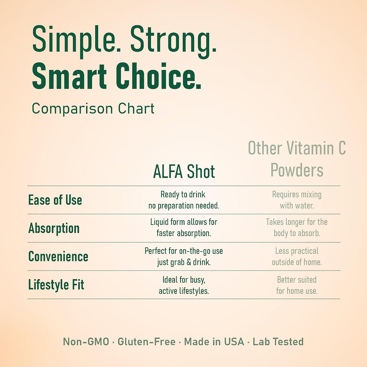 ALFA VITAMINS Vitamin C Shot 1000mg with Zinc, Ginger & Echinacea – Orange Flavour, 71 ml (40 Pack) – Image 5
