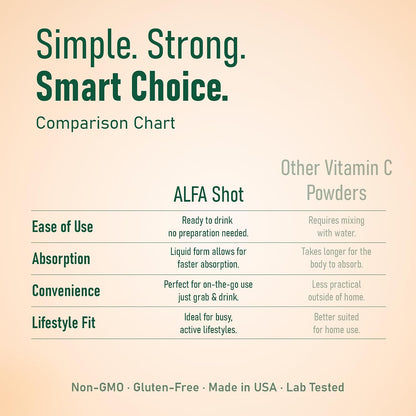 ALFA VITAMINS Vitamin C Shot 1000mg with Zinc, Ginger & Echinacea – Orange Flavour, 71 ml (40 Pack) – Image 5