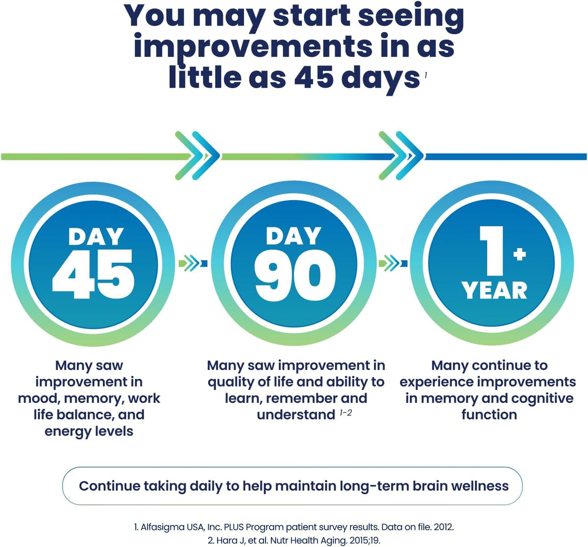 Cerefolin Brain Wellbeing - Targeted – Contains L-Methylfolate, NAC, and Methylcobalamin (B12) – Image 6
