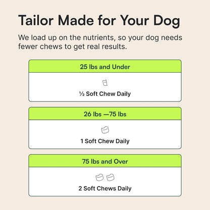 Wuffes 23-in-1 Dog Multivitamin Soft Chews – – Omega-3 fatty acids (from Wild Alaskan Salmon Oil): May help – Image 8