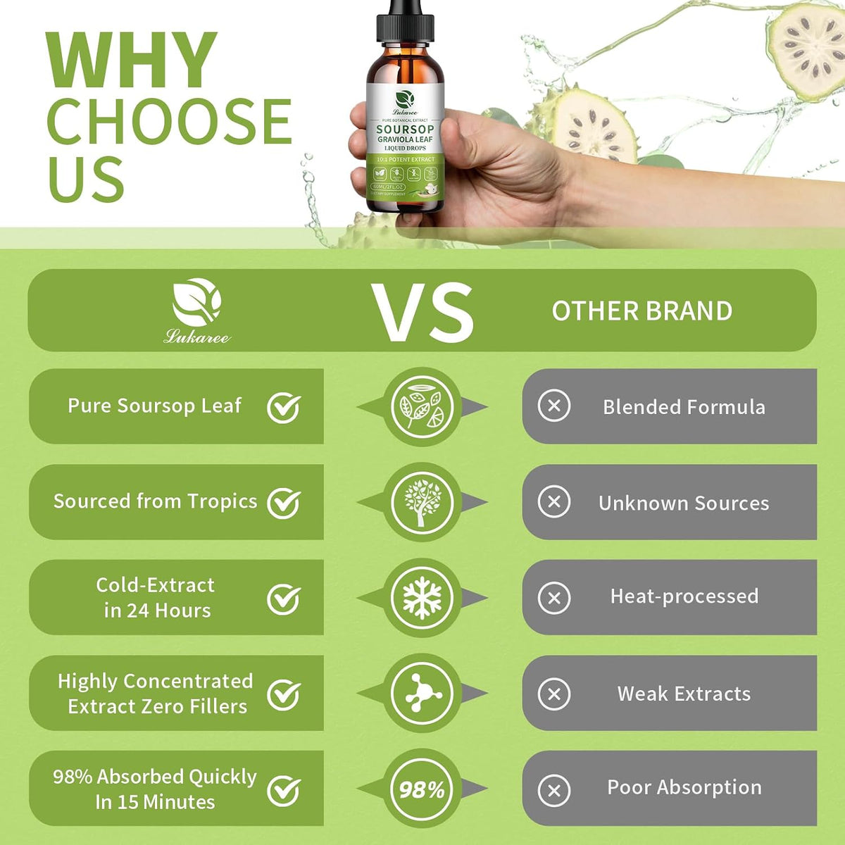 Lukaree Pure Soursop Graviola Leaf Extract – – Natural energy: By supporting overall cellular health, soursop can – Image 3