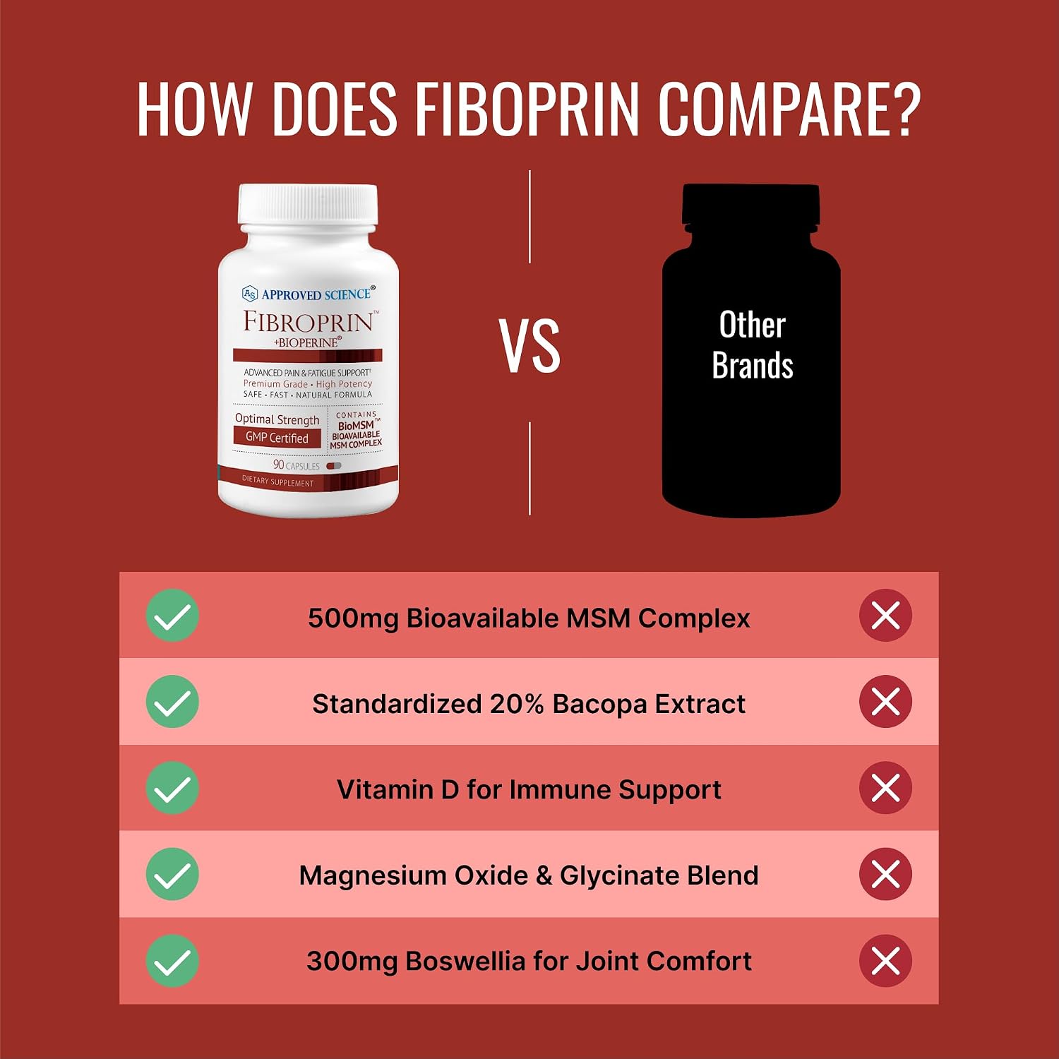 Approved Science Fibroprin - Nerve and Muscle Ache Support - 90 Capsules - görsel 5