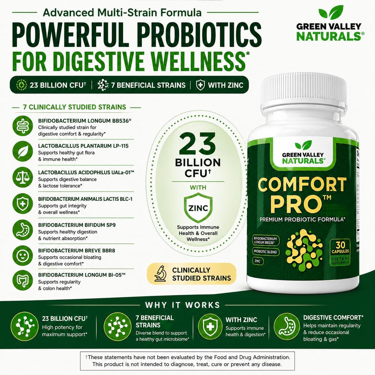 ComfortPro™ Daily Probiotics for Digestive Health | Supports Occasional Constipation & Bloating | with BB536 & Zinc | Gut – Image 3