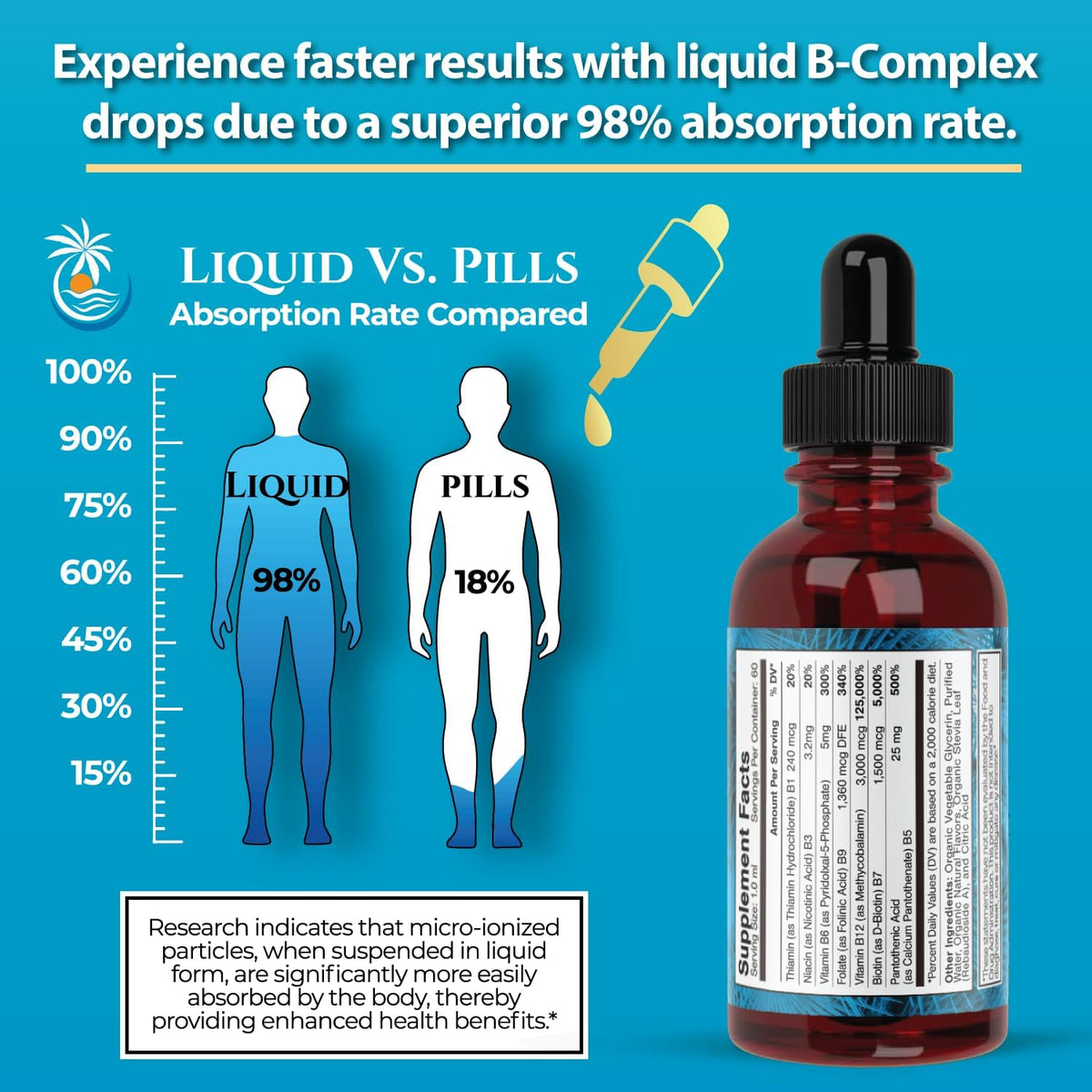 Superdose Organic Vitamin B Complex Liquid Drops - 125,000% DV Vitamin B12, Energy Support, USDA Organic, Vegan, Non-GM, 60 – Image 3