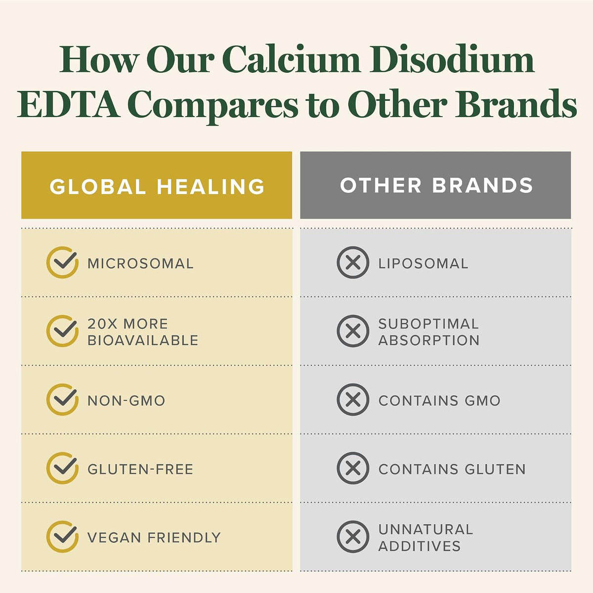 Global Healing Calcium Disodium EDTA - 59 mL – Cardiovascular Health: EDTA may help support arterial flexibility – Image 4