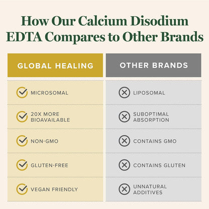 Global Healing Calcium Disodium EDTA - 59 mL – Cardiovascular Health: EDTA may help support arterial flexibility – Image 4