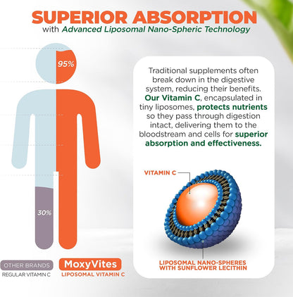 Liposomal Vitamin C with Zinc Capsules – Immune Support, 1500mg per Serving, 180 Vegie Caps (3-Month Supply)