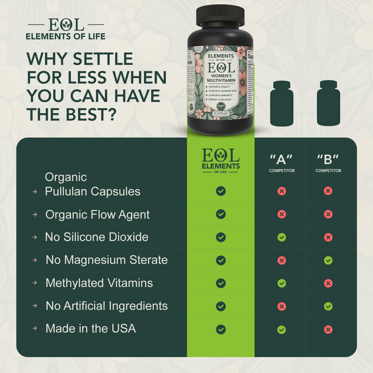 Elements of Life Multivitamin for Women's – – Methylcobalamin (B12) – Unlike cyanocobalamin, this pre-methylated – Image 2