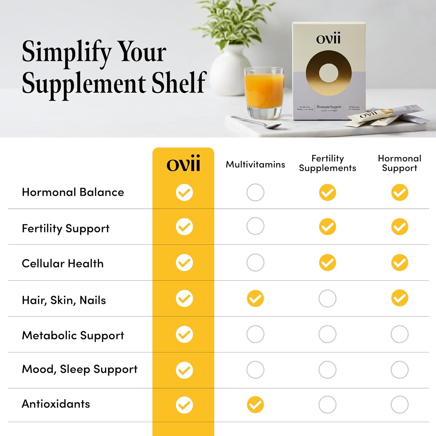 Ovii Metabolic Support for Women's – Reducose® White Mulberry with Myo-Inositol & D-Chiro Inositol 40:1 Blend – Daily Wellbeing, Metabolic Balance & Appetite Control Supplement – 60 Servings - görsel 9