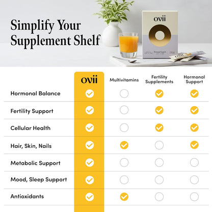 Ovii Metabolic Support for Women's – Reducose® White Mulberry with Myo-Inositol & D-Chiro Inositol 40:1 Blend – Daily Wellbeing, Metabolic Balance & Appetite Control Supplement – 60 Servings