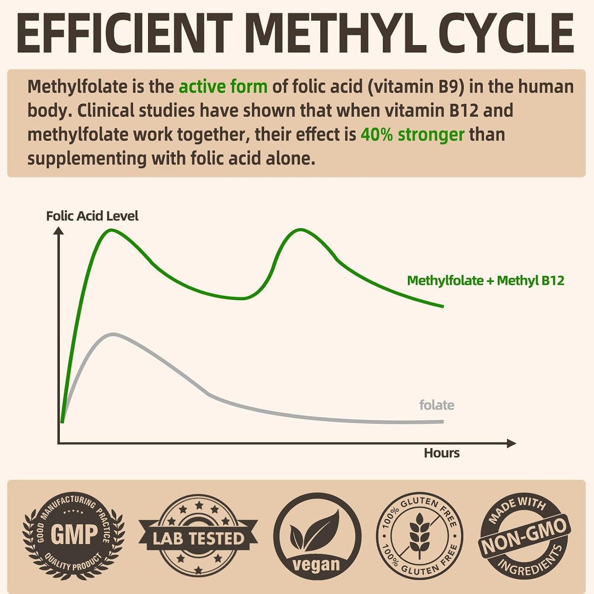 L-Methylfolate 15mg Plus Methyl B12 - – Mood Support: Active B vitamins are involved in the synthesis of – Image 2