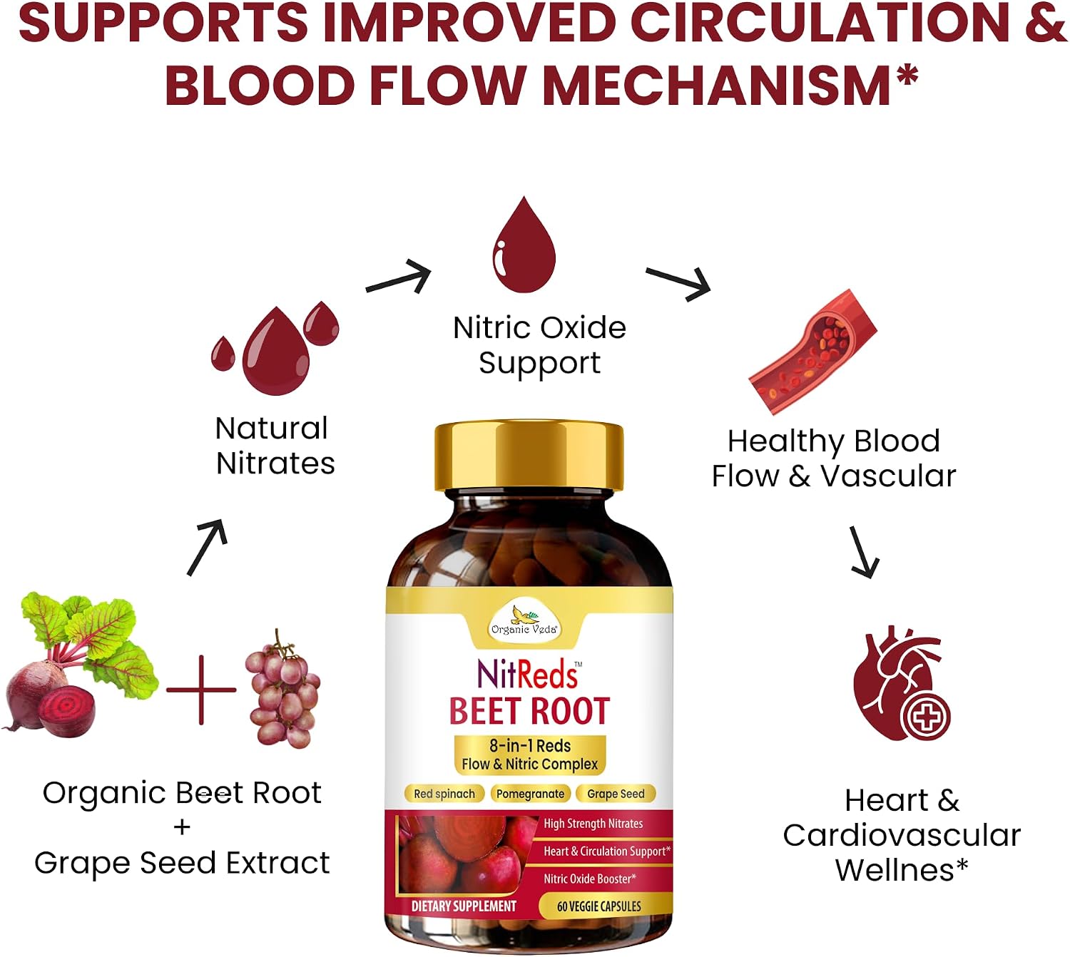 NitReds Beetroot Nitric Oxide Supplement – 60 Capsules - görsel 9