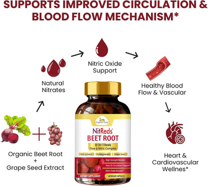 NitReds Beetroot Nitric Oxide Supplement – 60 Capsules