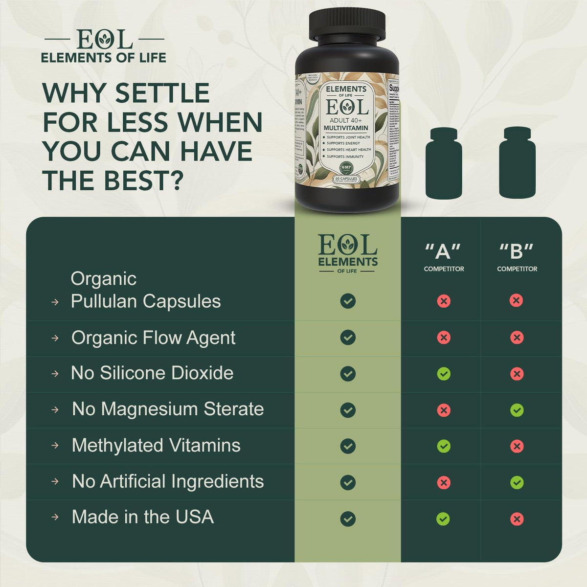 40 Plus Multivitamin for Women's & Men with – Maintain immune function — Vitamins C, D, E, and zinc contribute to – Image 2