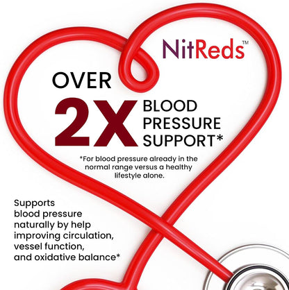 NitReds Beetroot Nitric Oxide Supplement – 60 Capsules