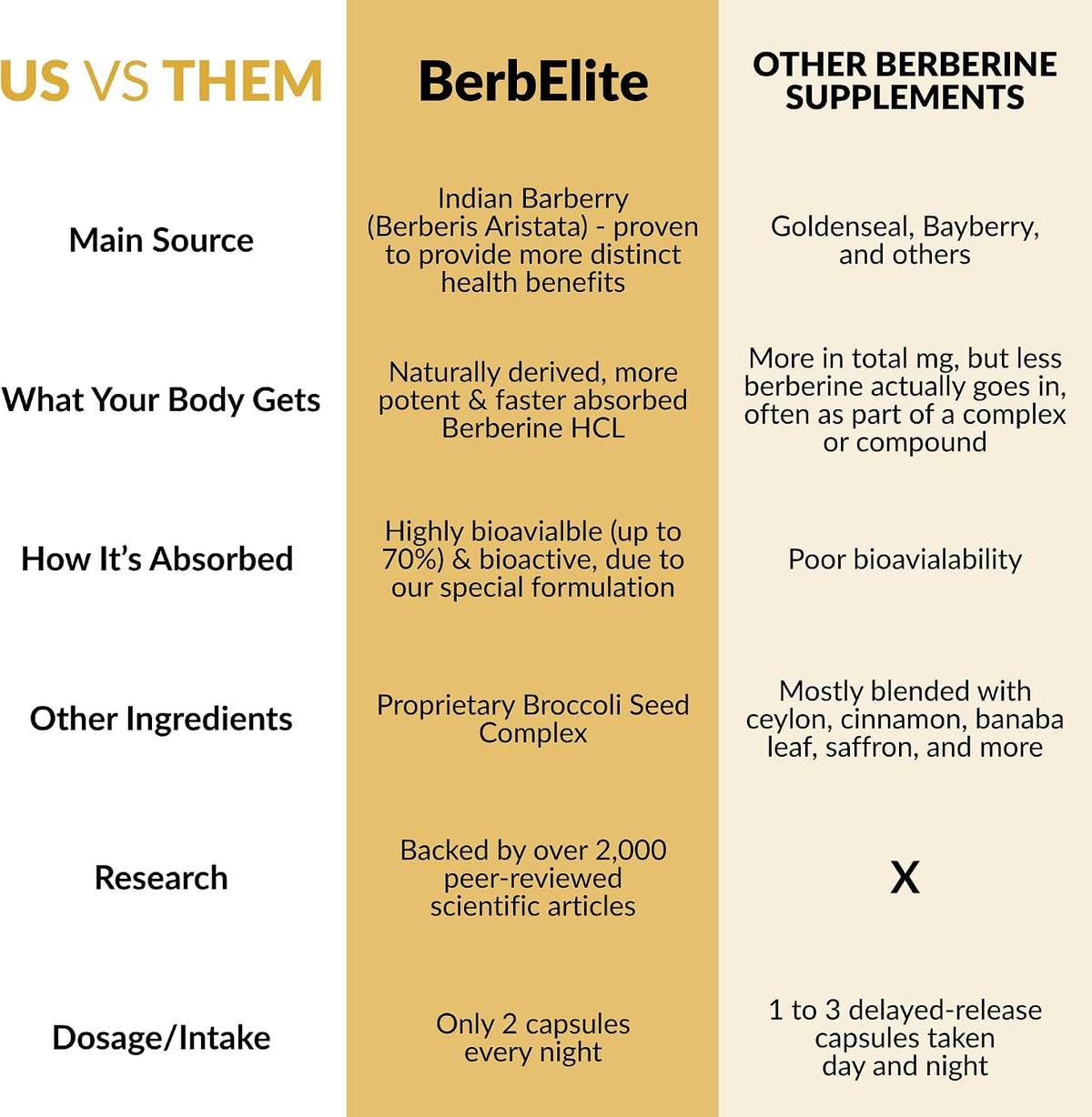 Mara Labs BerbElite | 350mg Berberine HCL & Broccoli Seed Complex for Enhanced Bioavailability | 30 Vegan Capsules – Image 9