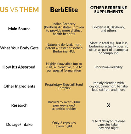 Mara Labs BerbElite | 350mg Berberine HCL & Broccoli Seed Complex for Enhanced Bioavailability | 30 Vegan Capsules – Image 9