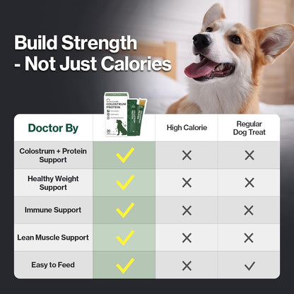 Doctor By Colostrum Protein for Dogs and Puppies – Weight Gain Supplement for Dogs – Muscle Strength and Immune System Support with Colostrum, Whey Protein Isolate, Goat Milk – 30 Tubes