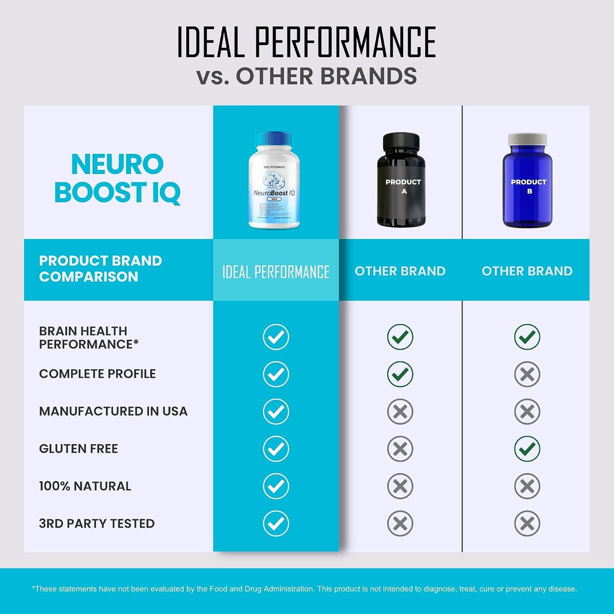 (2 Pack) Neuro Boost IQ Brain Supplement - – Magnesium – important for nerve signalling and relaxation. – Image 6