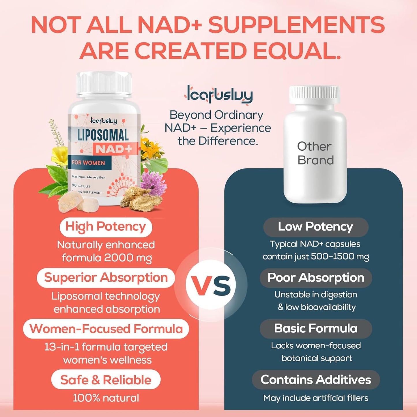 IcarusIvy NAD+ Supplements for Women's, NMN Alternative, Liposomal NAD+, Women's's Formula, 180 Capsules - görsel 10