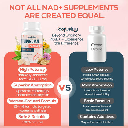 IcarusIvy NAD+ Supplements for Women's, NMN Alternative, Liposomal NAD+, Women's's Formula, 180 Capsules
