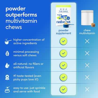 Native Pet The Daily: 11-in-1 Dog Multivitamin Powder for Aussie Dogs