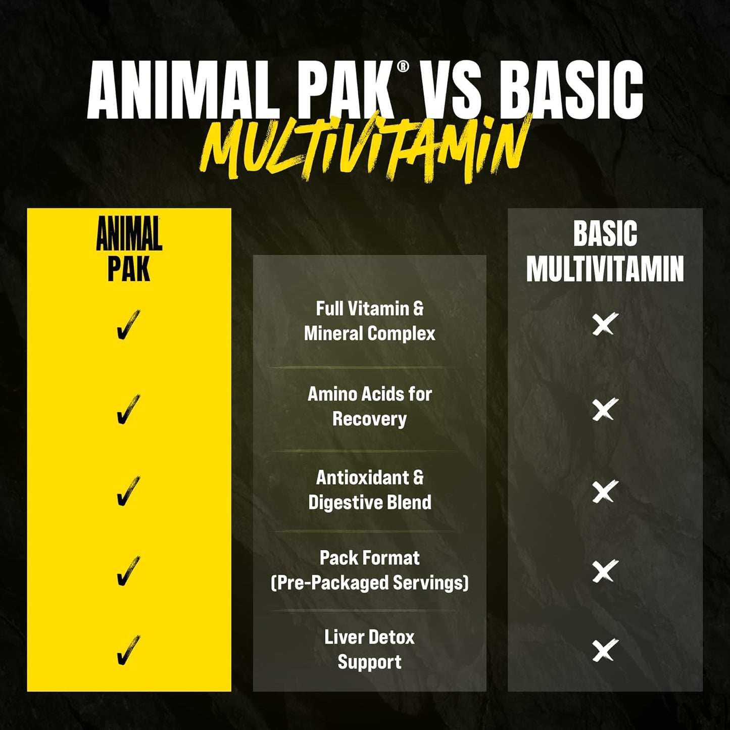 Animal Pak - All-in-One Multivitamin for Men & Women - görsel 6