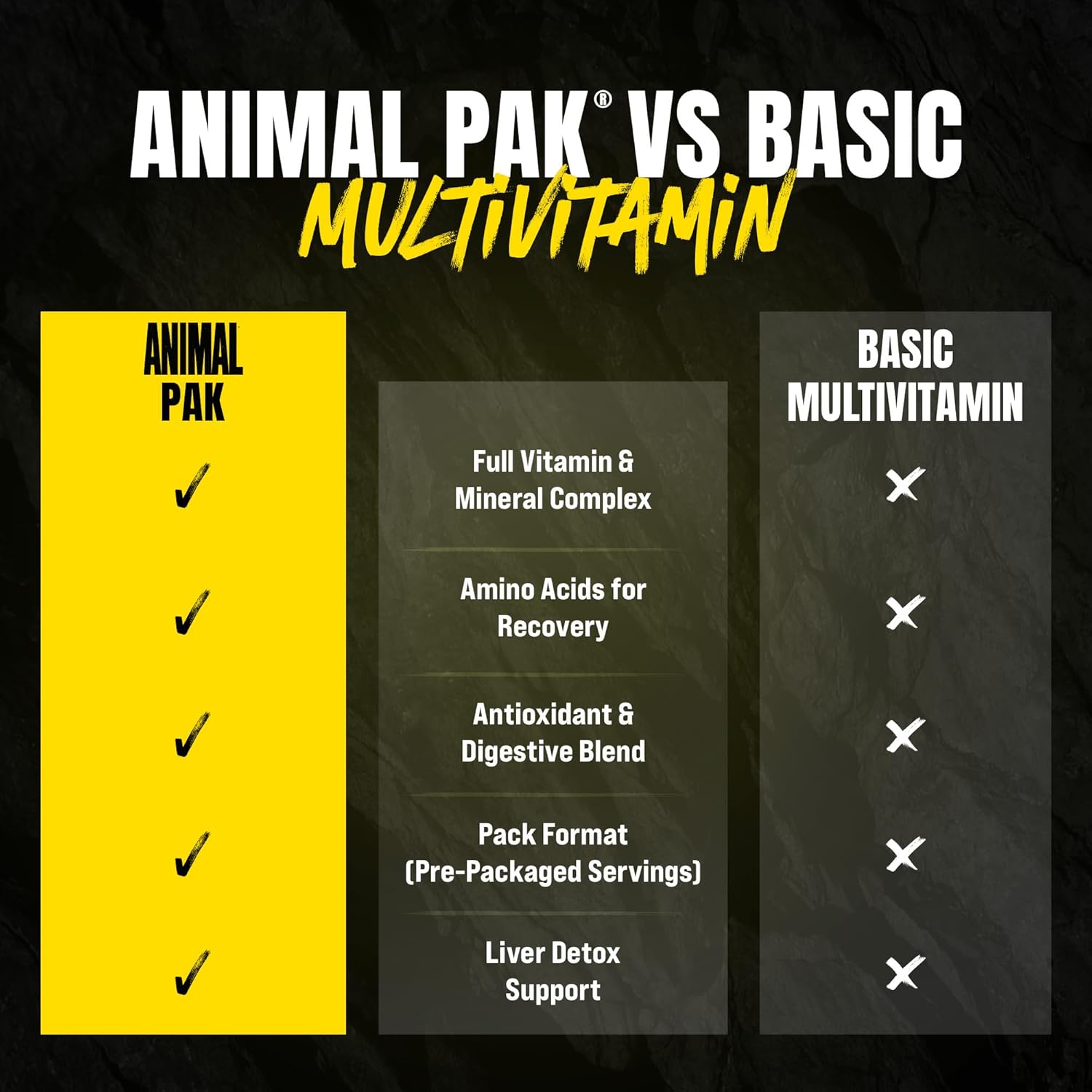 Animal Pak - All-in-One Multivitamin for Men & Women - görsel 6
