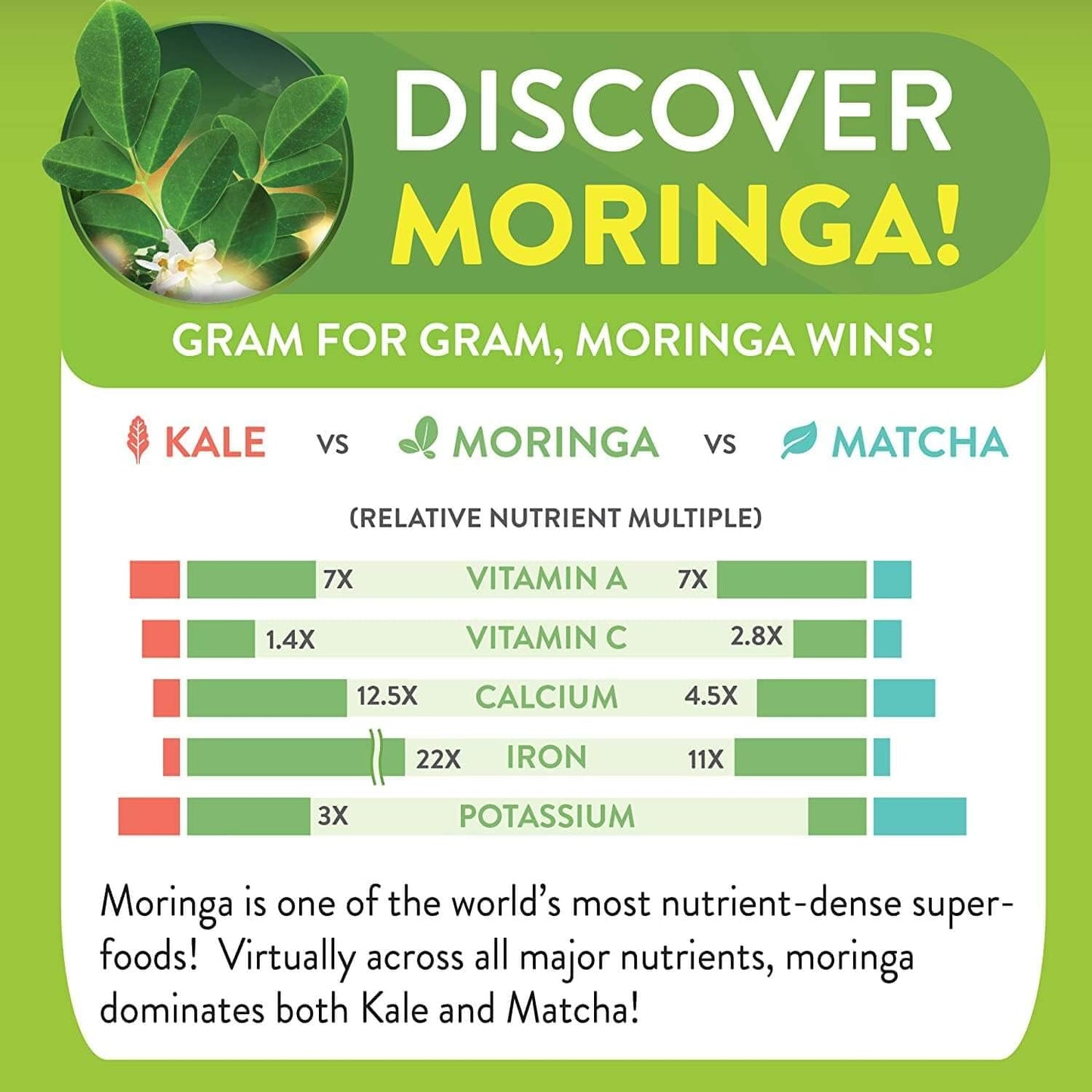 Moringa Extra Strength Capsules 120 – Moringa Oleifera, Amla Fruit & Black Pepper - görsel 3