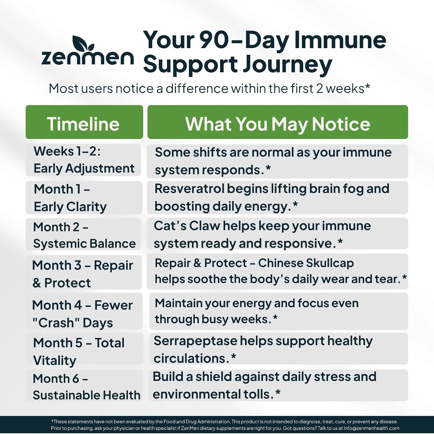 Zenmen Daily Tick Guard Immune Support Supplement - Improved Formula - 180 Vegan Capsules - görsel 6