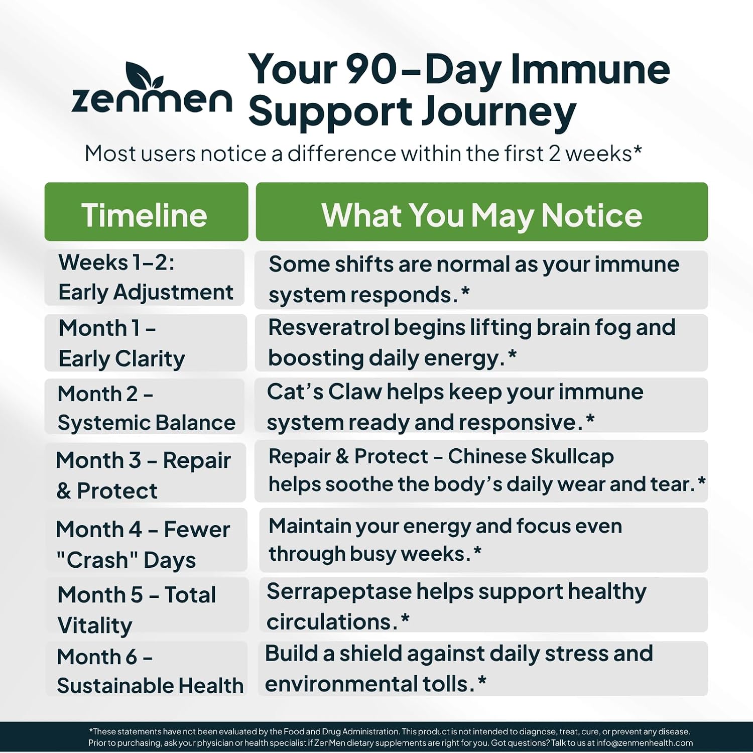Zenmen Daily Tick Guard Immune Support Supplement - Improved Formula - 180 Vegan Capsules - görsel 6