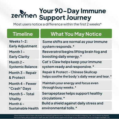 Zenmen Daily Tick Guard Immune Support Supplement - Improved Formula - 180 Vegan Capsules