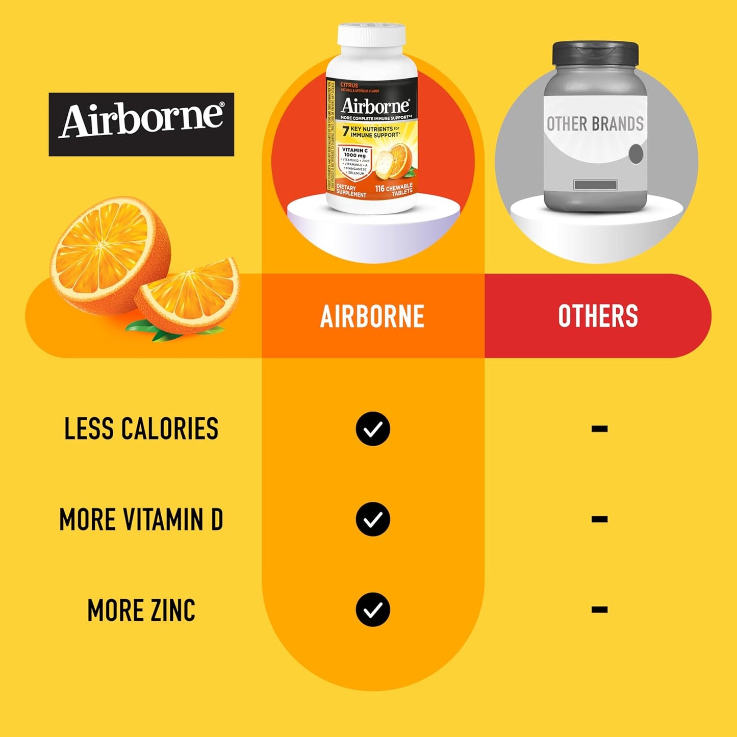 Airborne 1000mg Vitamin C + Zinc Immune Support Chewable Tablets, Citrus Flavour (116 Count) - görsel 7