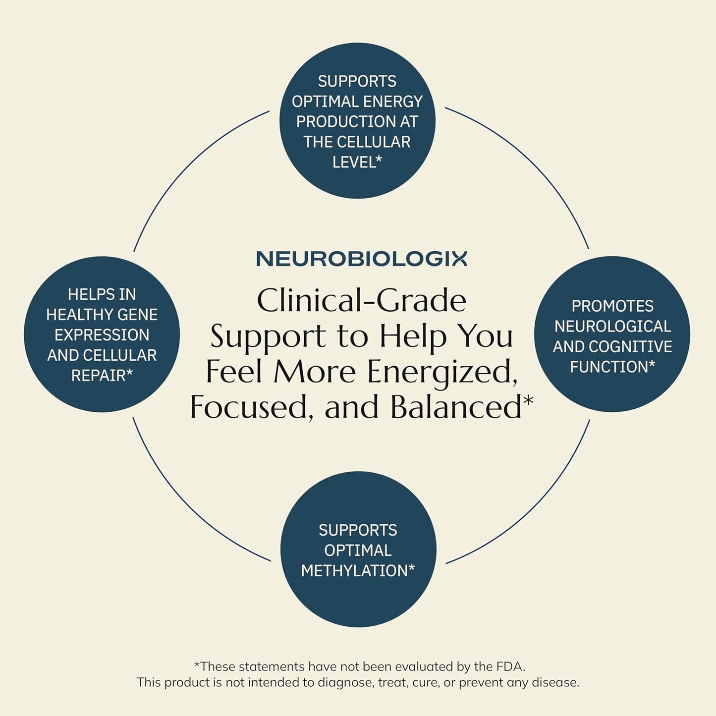 Neurobiologix Methyl Folate Plus – Premium Methylated Folate & B Vitamin Supplement - görsel 6