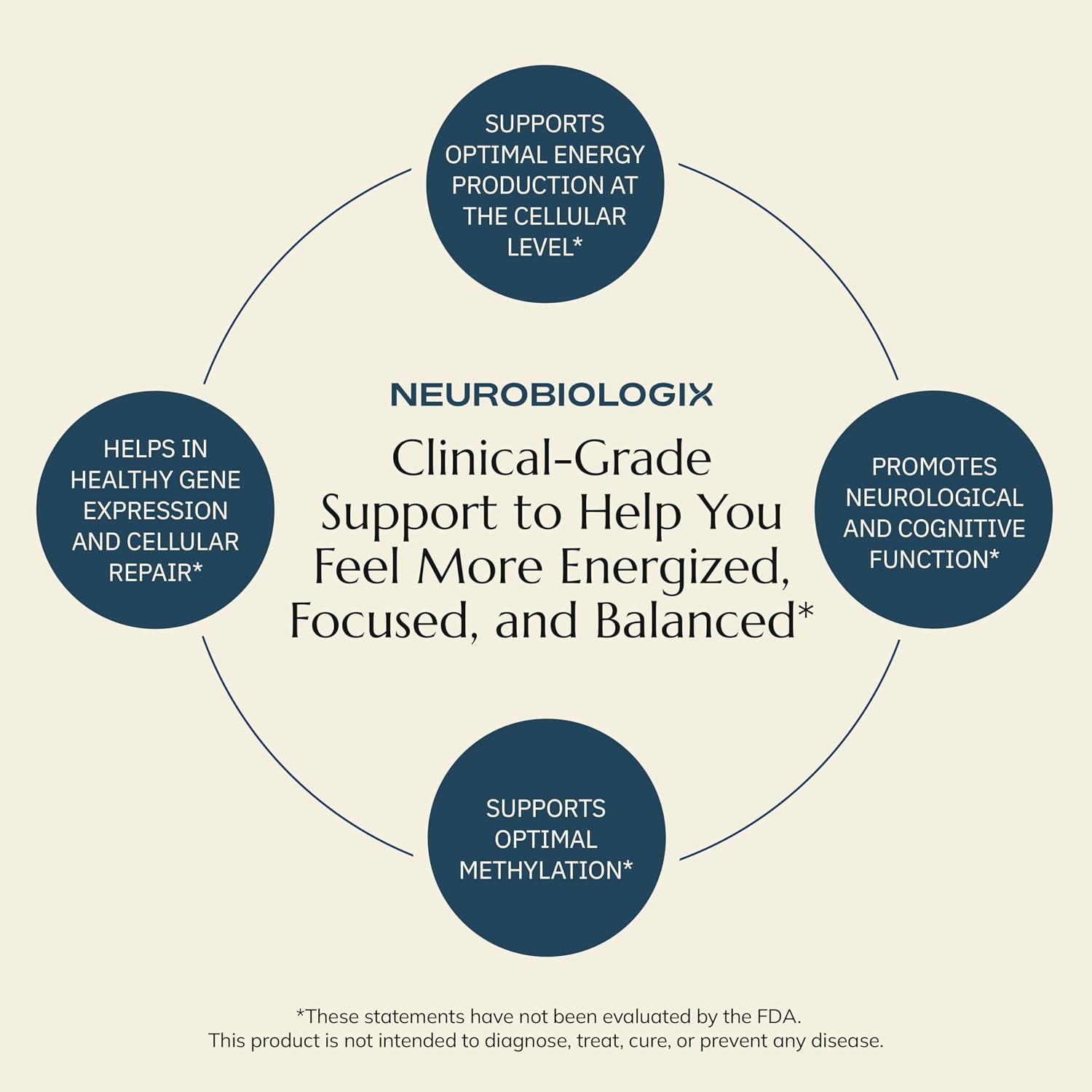 Neurobiologix Methyl Folate Plus – Premium Methylated Folate & B Vitamin Supplement - görsel 6