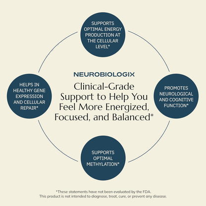 Neurobiologix Methyl Folate Plus – Premium Methylated Folate & B Vitamin Supplement