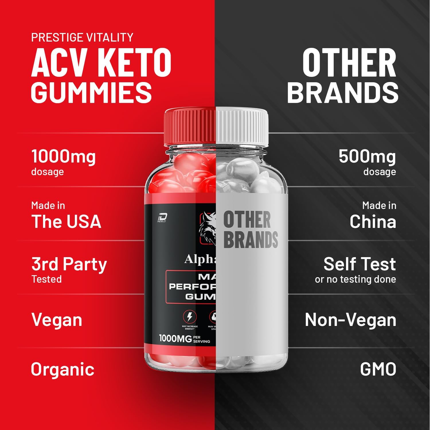 Alpha Bites for Men Gummies – Advanced Formula for Muscle Growth & Overall Health (60 Gummies) - görsel 5
