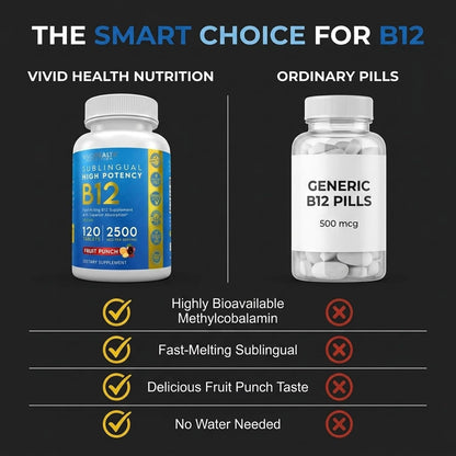 Energy Boosting Vitamin B12 Sublingual | Quick Dissolve Vegan B-12 with Methylcobalamin, 120 Fruit Punch Tablets