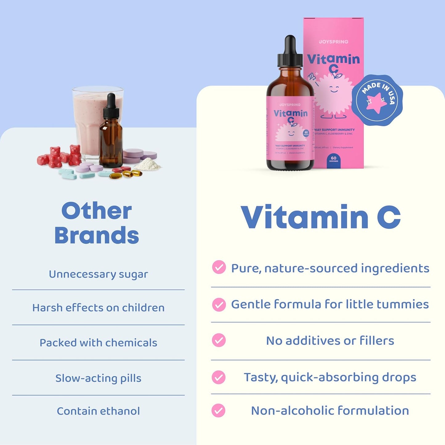 JoySpring Vitamin C and Zinc for Kids – Elderberry Liquid Supplement, 120 ml (60 Servings) - görsel 3