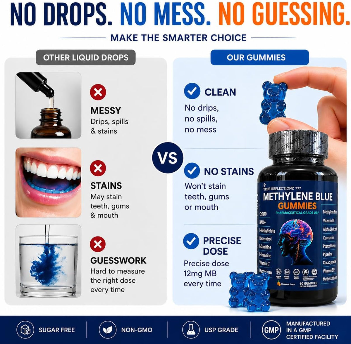 Methylene Blue Gummies 12mg – Cognitive Support with Methylated B12, NAD, and Antioxidants – Image 2