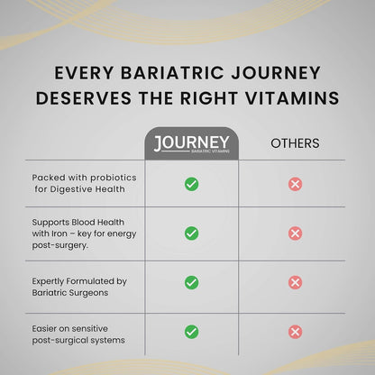 Journey Bariatric Multivitamin with – Multivitamin Base: A broad spectrum of vitamins and minerals to fill – Image 4