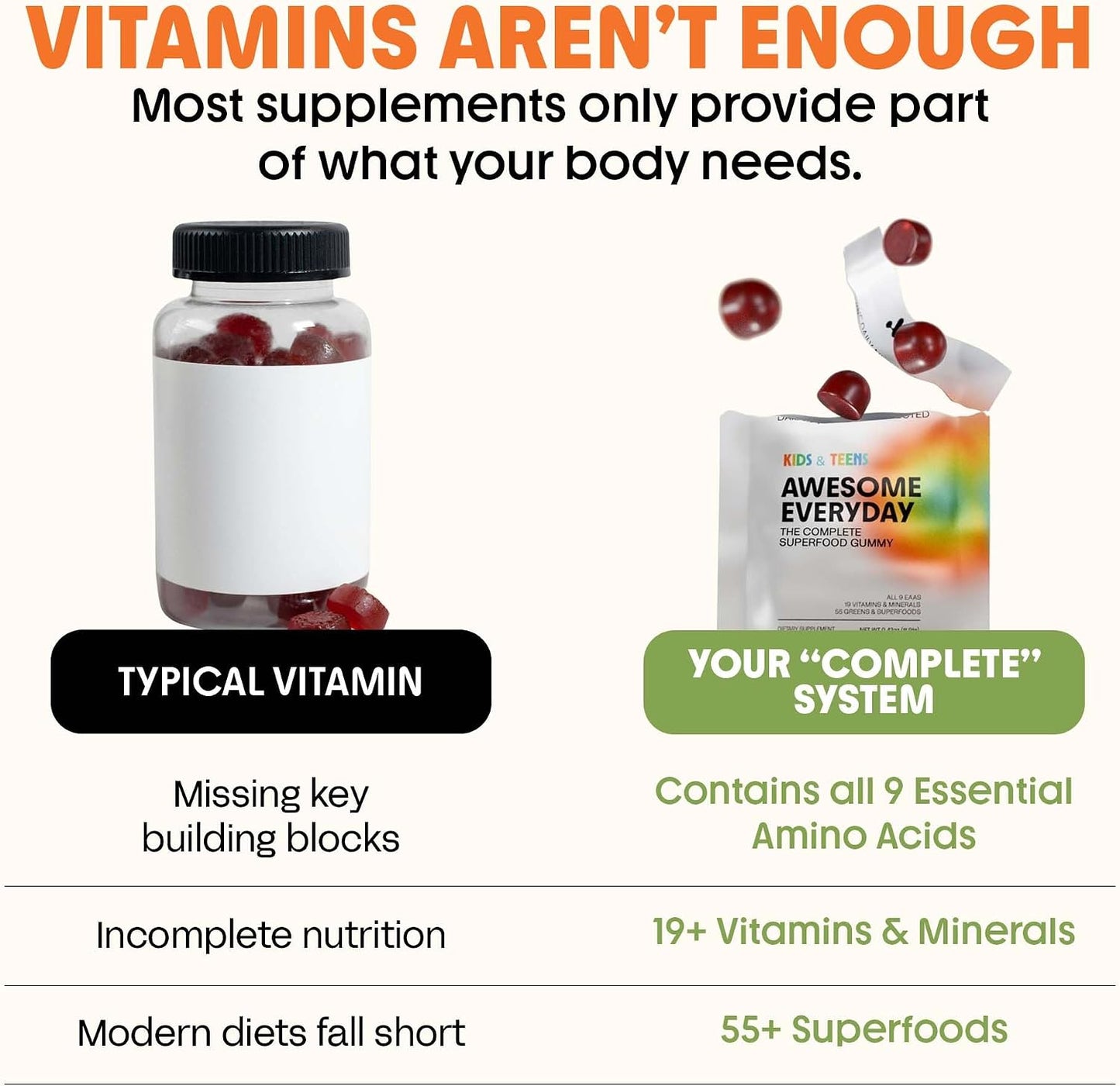 Awesome Everyday Essential Daily Nutrition Gummies - 9 Essential Amino Acids + Vitamins, Minerals & Organic Greens and Superfoods - Fermented Nutrition for Energy, Brain & Immunity – Kids – 28 Count - görsel 2