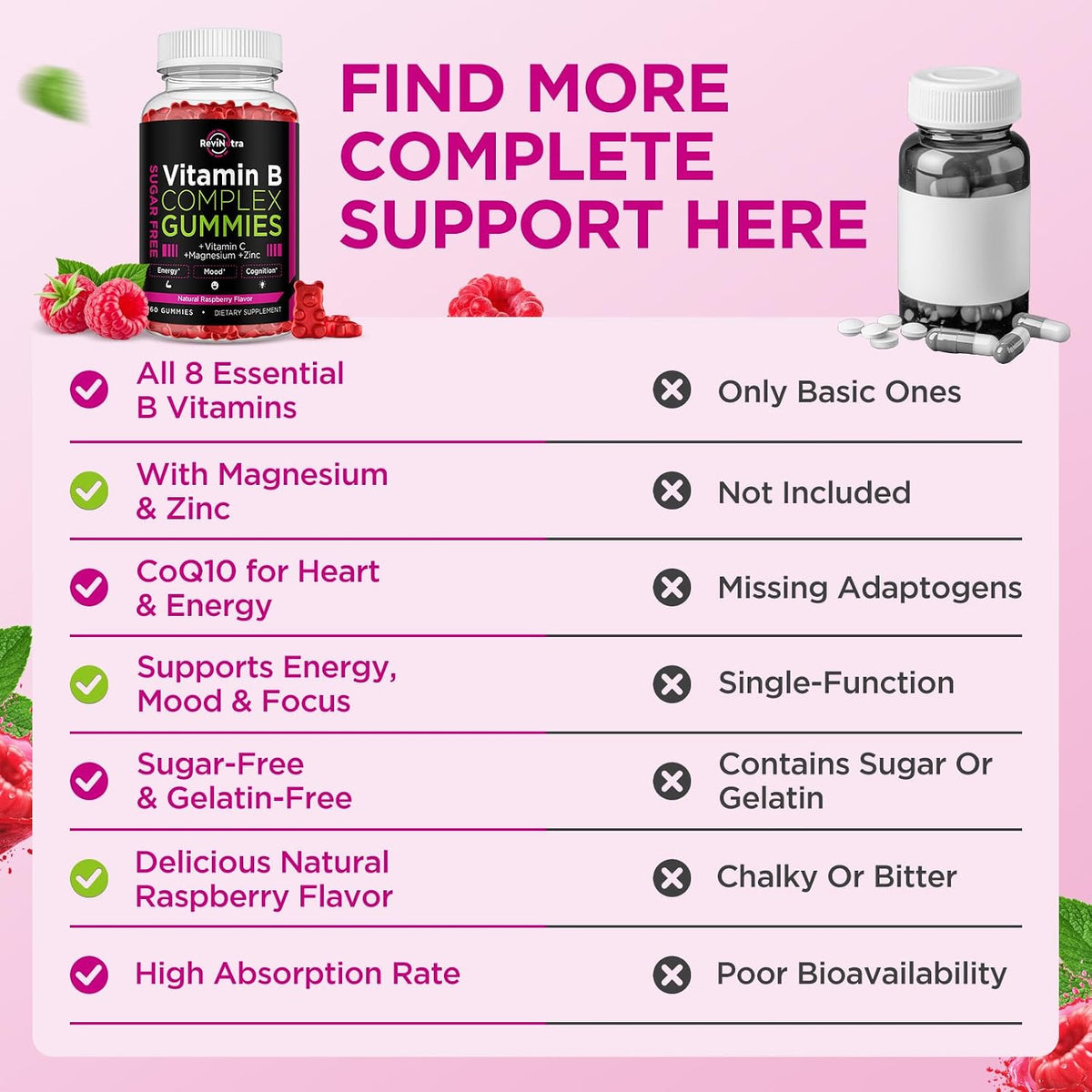 Vitamin B Complex Gummies for Women's and – B5 (Pantothenic Acid): Essential for synthesising coenzyme A, critical – Image 3