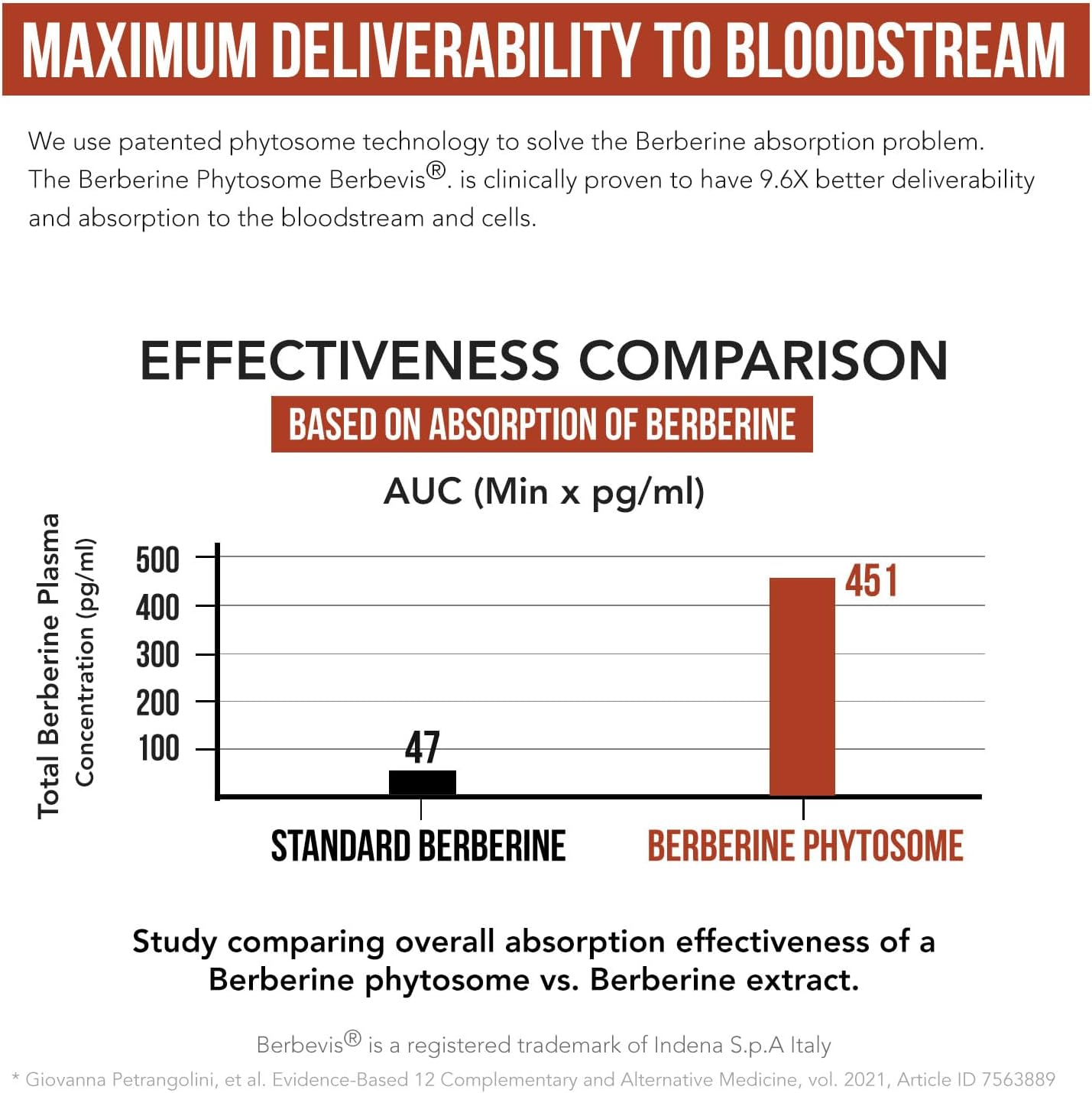 SoActive Berberine 550mg – Optimised Phytosome for Enhanced Absorption | Supports Metabolism & AMPK Activation | Non-GM, Soy-Free | 60 Capsules - görsel 3