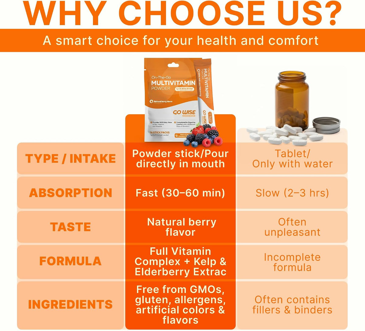 Go Wise Multivitamin Powder for Women's and – Vitamin B Complex (including B12 and Biotin) helps convert food into – Image 8