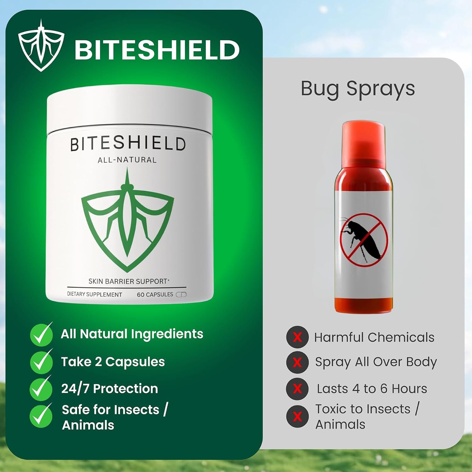 BITESHIELD Mosquito Repellent Capsules - Daily Ingestible Supplement, Plant-Based, 60 Capsules - görsel 4