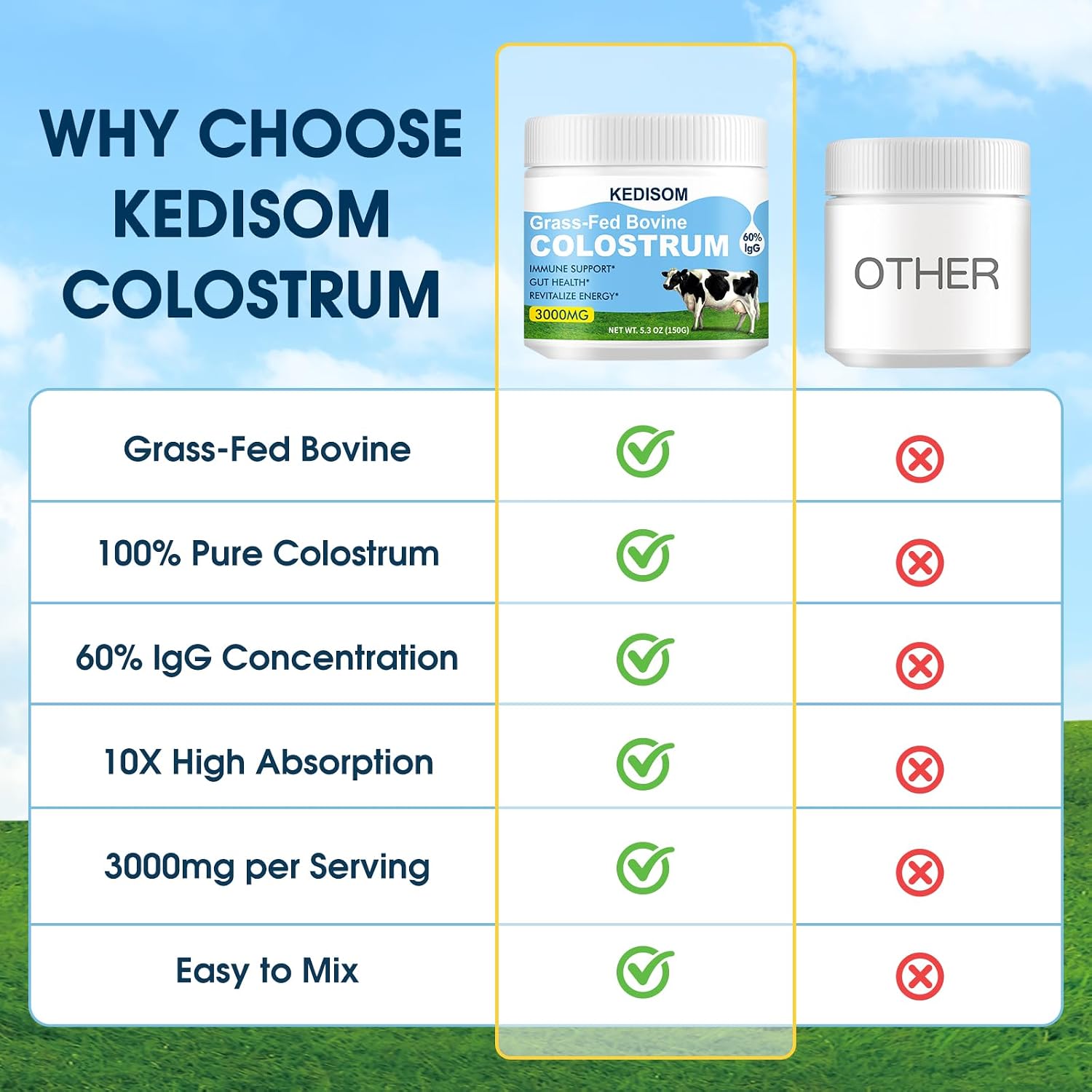 KEDISOM Grass-Fed Bovine Colostrum Powder – Liposomal, High IgG 3000 mg, Gut Health & Immune Support, Unflavoured, 50 Servings - görsel 8