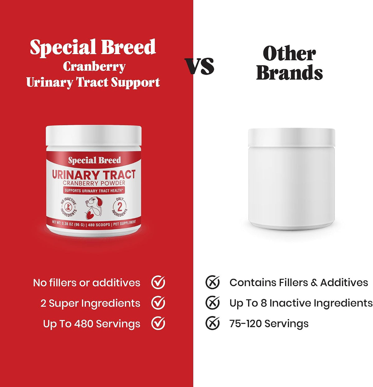 UTI & Urinary Tract Treatment for Dogs – – Clean ingredients – No fillers, grains, or artificial additives – just – Image 5